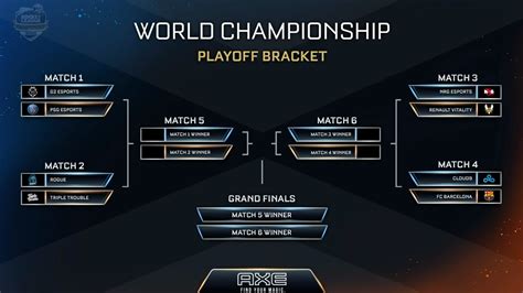 bracket rocket league|rocket league tournament schedule today.